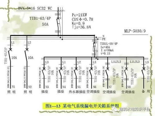 電氣工程基礎知識 網絡圖、圖紙規范、項目代號與配電設備